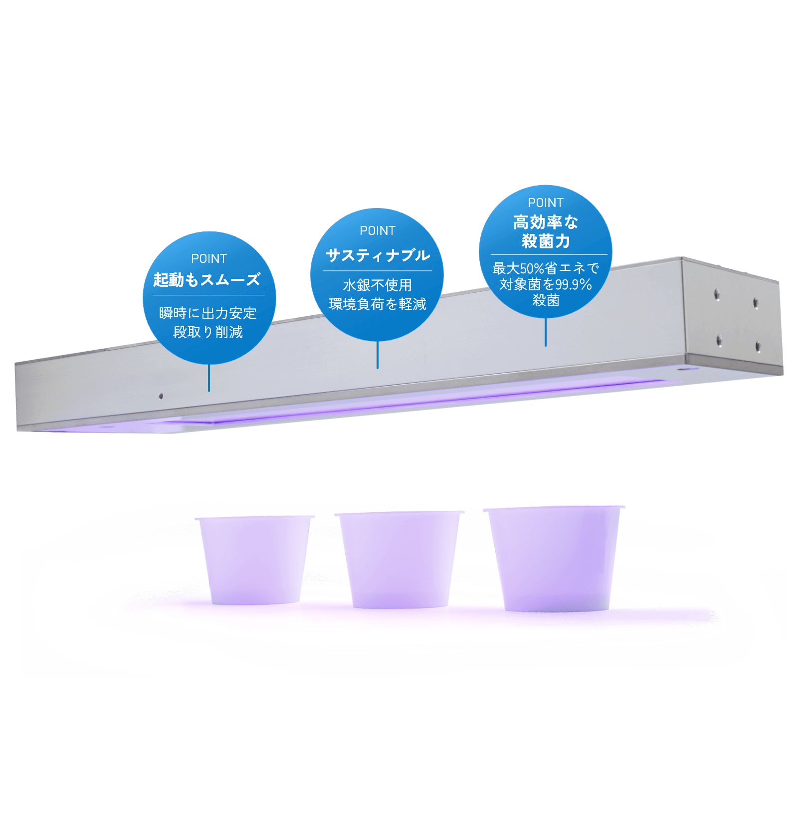 UV-C LED殺菌装置